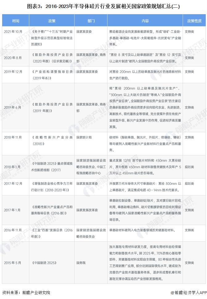 重磅！2023年中国及31省市半导体硅片行业政策汇总及解读（全）加快大尺寸硅片研究突破