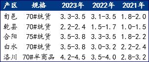 Mysteel解读：陕西阴雨天气连续 晚富士苹果收购期关注哪些方面