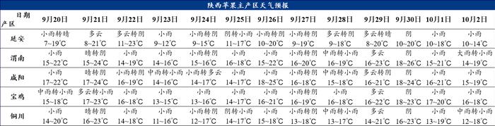 Mysteel解读：陕西阴雨天气连续 晚富士苹果收购期关注哪些方面