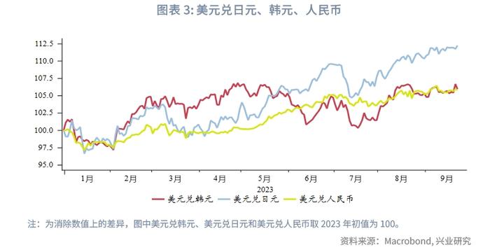 【外汇商品】外资流入助力人民币短线企稳——全球宏观与汇率焦点2023年（第28期）