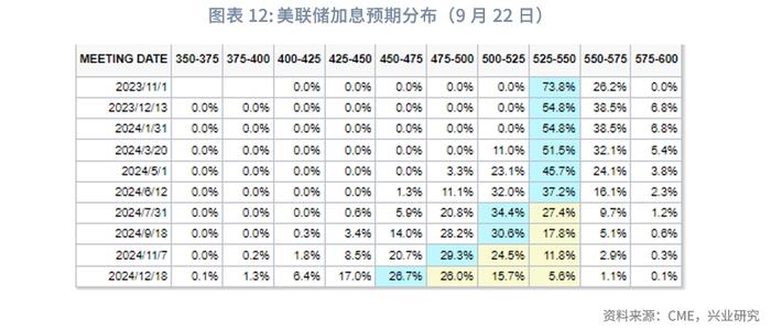 【外汇商品】外资流入助力人民币短线企稳——全球宏观与汇率焦点2023年（第28期）