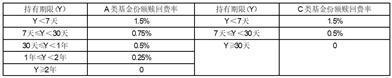 长信基金管理有限责任公司关于长信均衡优选混合型证券投资基金开放日常赎回、转换转出业务的公告