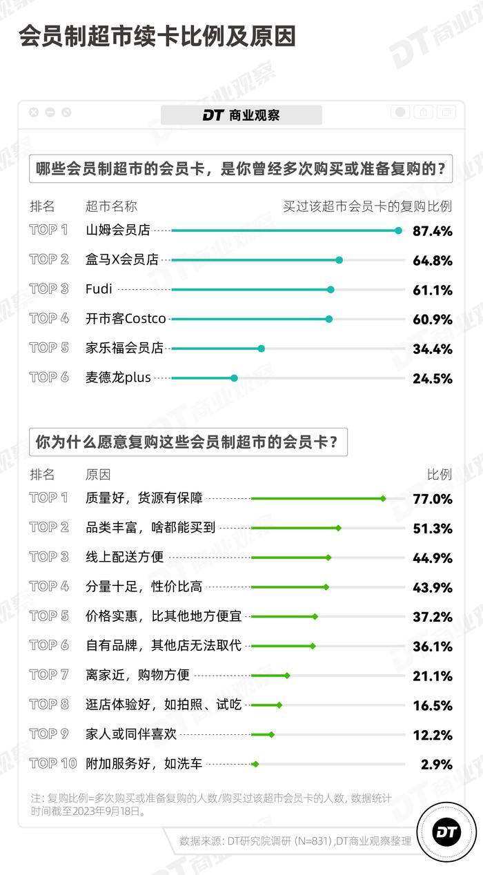 山姆盒马最受欢迎的，不是瑞士卷