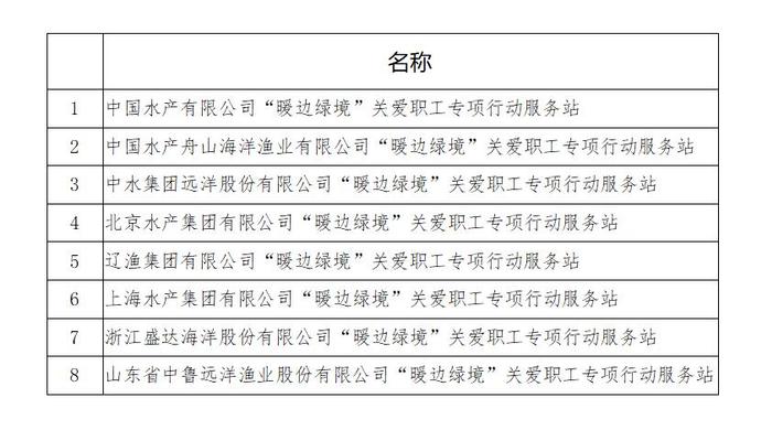 中国农林水利气象工会启动“文化远洋”职工文化阵地建设活动