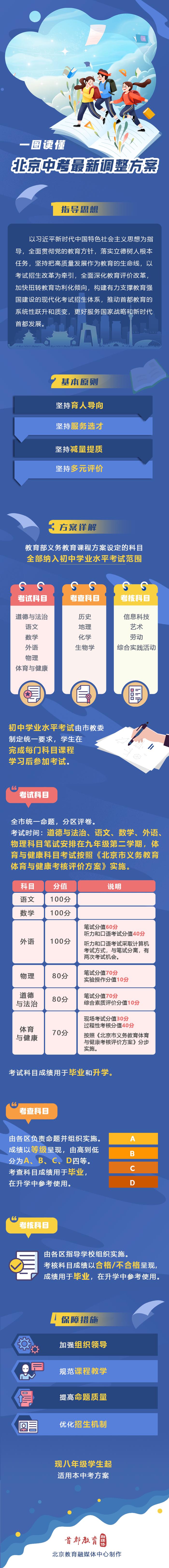 关注！北京最新中考改革政策发布