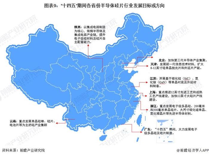 重磅！2023年中国及31省市半导体硅片行业政策汇总及解读（全）加快大尺寸硅片研究突破