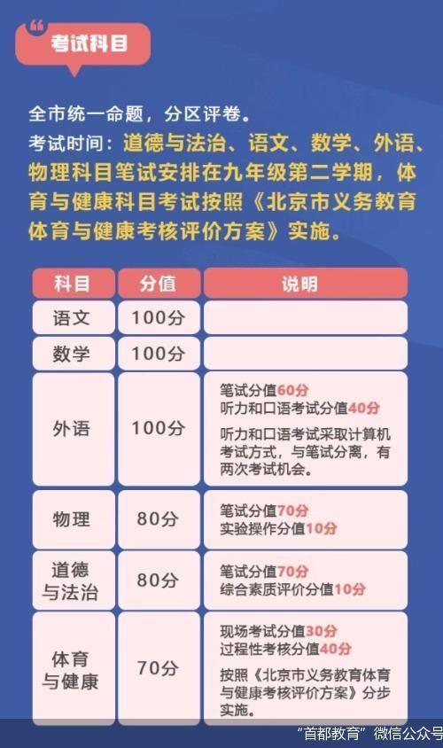 计分科目减至6科 北京中考改革政策发布