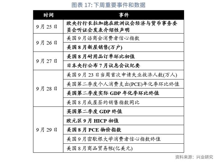 【外汇商品】外资流入助力人民币短线企稳——全球宏观与汇率焦点2023年（第28期）