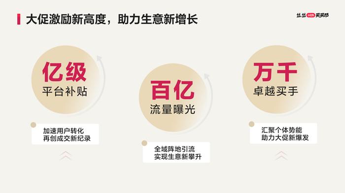 小红书全面发力双十一，推百亿流量扶持、亿级补贴