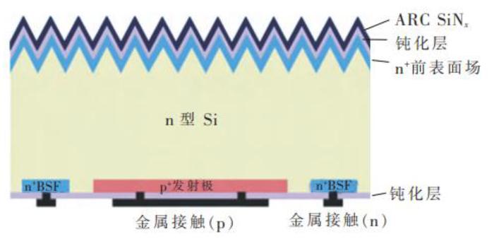 中金 | 光伏前沿研究八：把握光伏电池技术迭代带来的全产业链变革