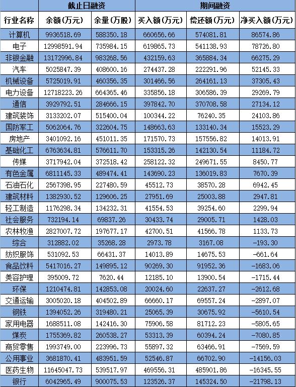 新型工业化概念板块涨4.43%！ 有机构称当下稳妥的策略是守住筹码