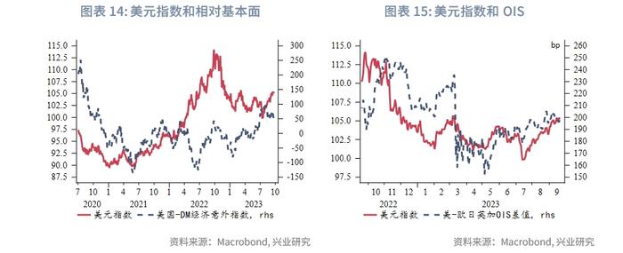 【外汇商品】外资流入助力人民币短线企稳——全球宏观与汇率焦点2023年（第28期）