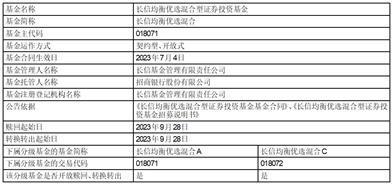 长信基金管理有限责任公司关于长信均衡优选混合型证券投资基金开放日常赎回、转换转出业务的公告