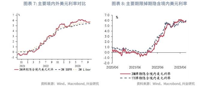 【外汇商品】外资流入助力人民币短线企稳——全球宏观与汇率焦点2023年（第28期）