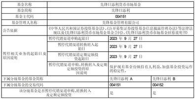 关于先锋日添利货币市场基金2023 年“中秋”、“国庆”假期前暂停代销渠道申购、转换转入及定期定额投资业务的公告