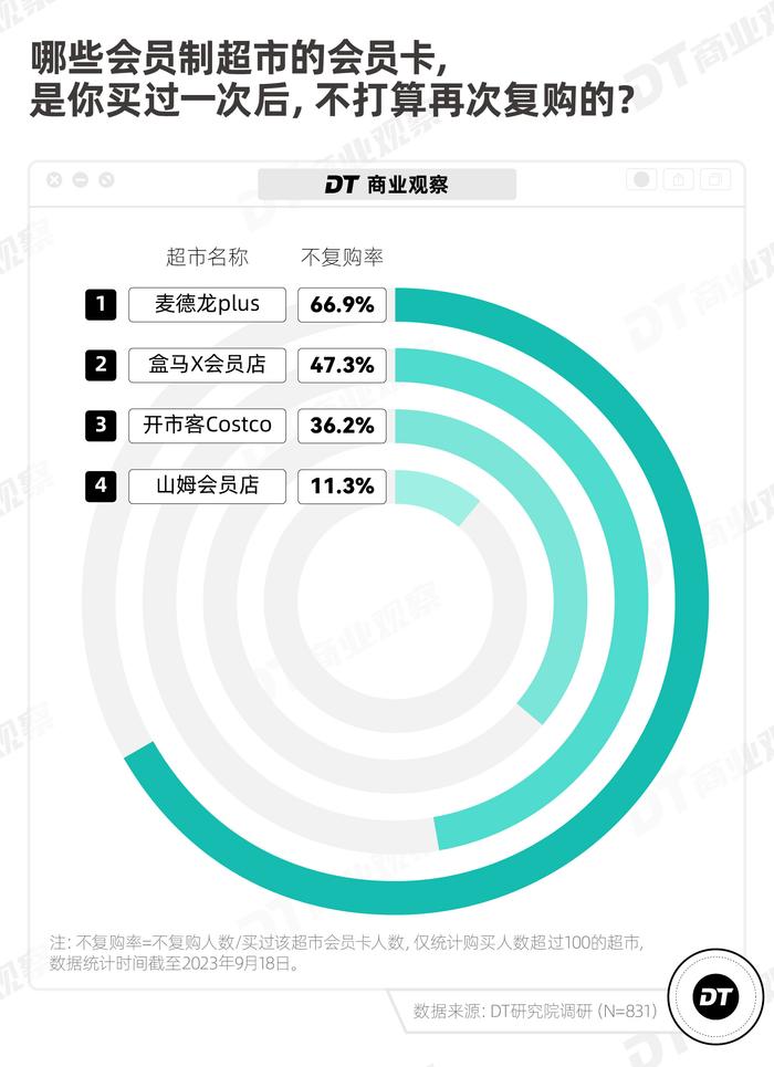 山姆盒马最受欢迎的，不是瑞士卷