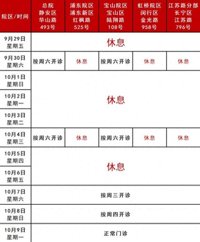 有备无患！浦东各大医院中秋国庆假期门急诊时间安排来了→