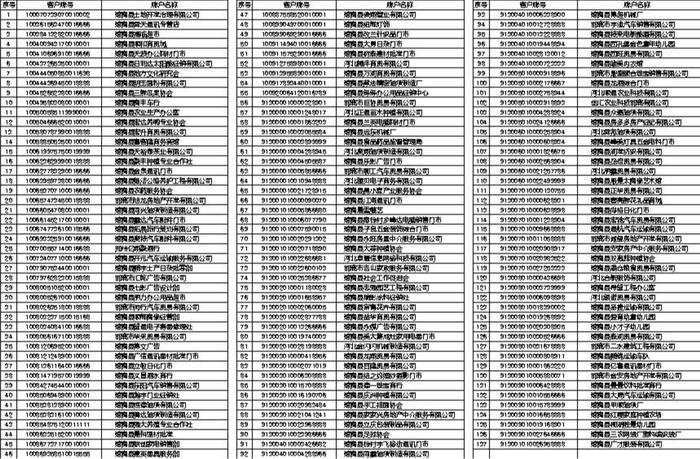 邮政储蓄银行馆陶县支行关于撤销长期不动户账户的声明