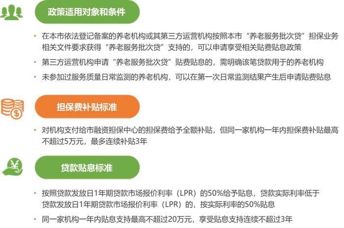 养老服务丨康养周报(9.18-9.24)：上海发布养老机构政策性融资贴费贴息扶持措施