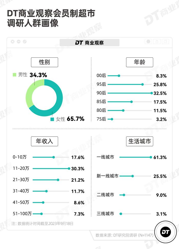 山姆盒马最受欢迎的，不是瑞士卷