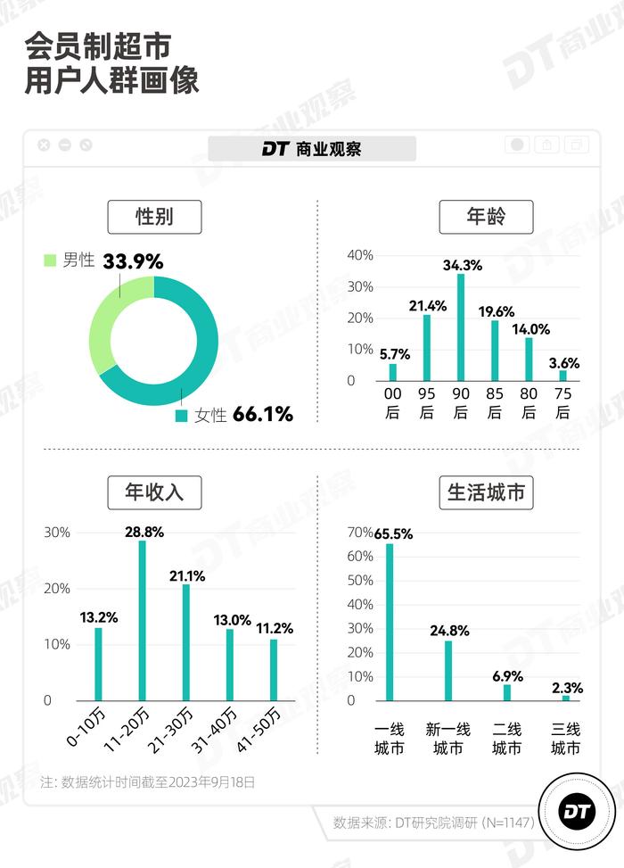 山姆盒马最受欢迎的，不是瑞士卷