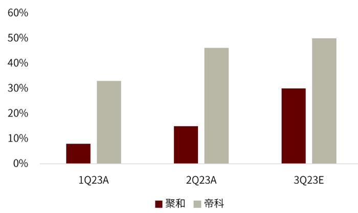 中金 | 光伏前沿研究八：把握光伏电池技术迭代带来的全产业链变革