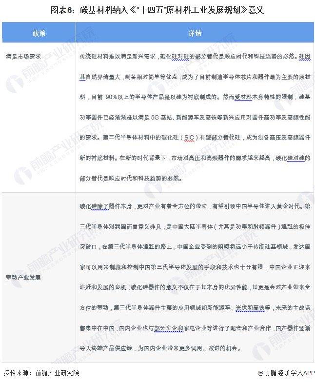 重磅！2023年中国及31省市半导体硅片行业政策汇总及解读（全）加快大尺寸硅片研究突破