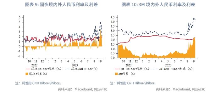 【外汇商品】外资流入助力人民币短线企稳——全球宏观与汇率焦点2023年（第28期）