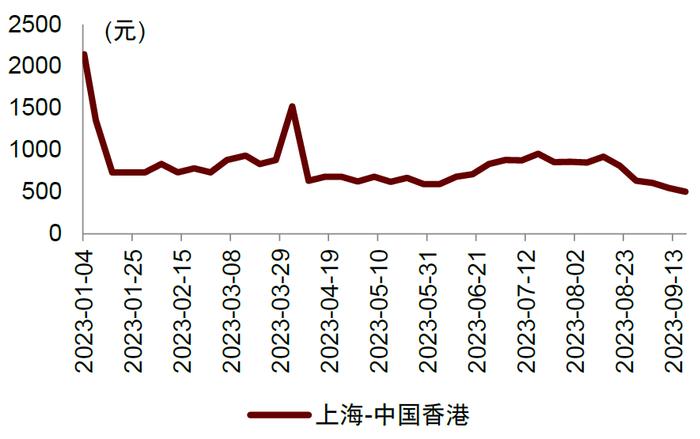 国庆假期机票价格涨了多少？中金出了版国庆出游攻略