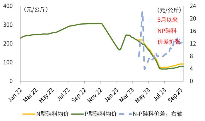 中金 | 光伏前沿研究八：把握光伏电池技术迭代带来的全产业链变革