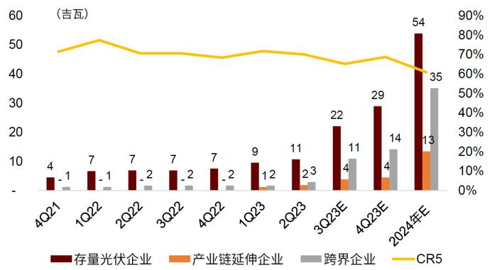 中金 | 光伏前沿研究八：把握光伏电池技术迭代带来的全产业链变革