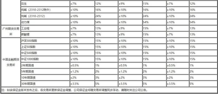 【重要通知】关于2023年中秋节、国庆节假期调整公司保证金的通知