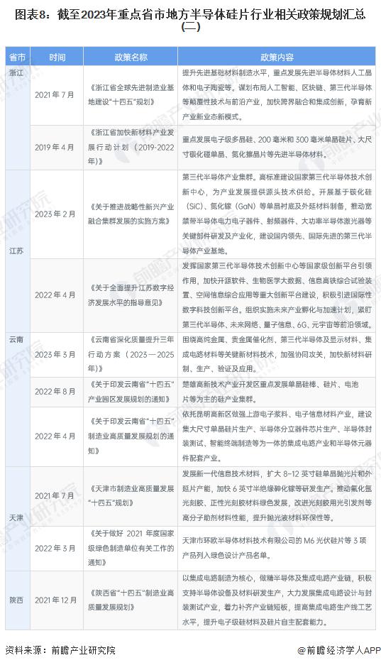 重磅！2023年中国及31省市半导体硅片行业政策汇总及解读（全）加快大尺寸硅片研究突破