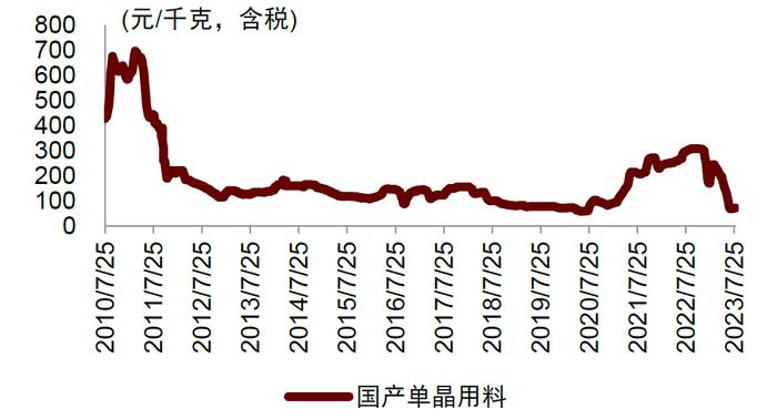 中金 | 光伏前沿研究八：把握光伏电池技术迭代带来的全产业链变革