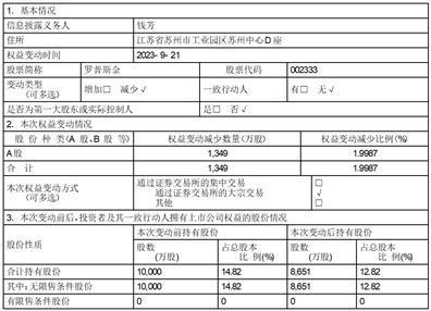 中亿丰罗普斯金材料科技股份有限公司关于持股5%以上股东权益变动超过1%的公告