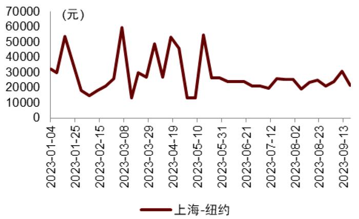 国庆假期机票价格涨了多少？中金出了版国庆出游攻略