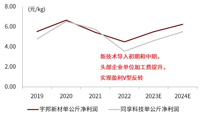 中金 | 光伏前沿研究八：把握光伏电池技术迭代带来的全产业链变革