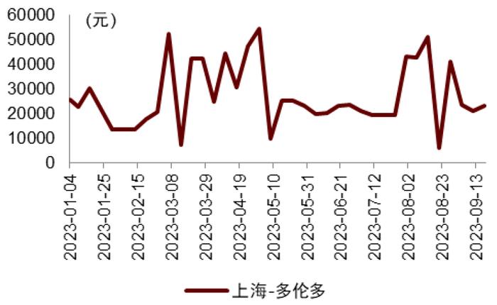 国庆假期机票价格涨了多少？中金出了版国庆出游攻略