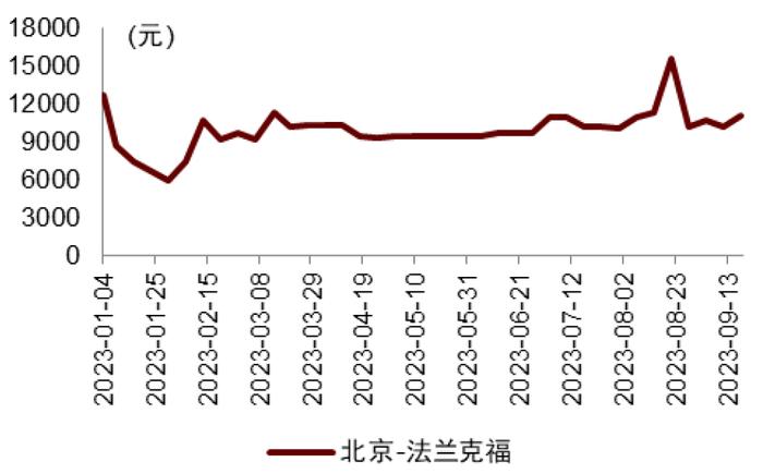 国庆假期机票价格涨了多少？中金出了版国庆出游攻略