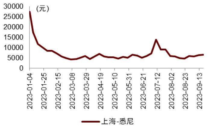 国庆假期机票价格涨了多少？中金出了版国庆出游攻略