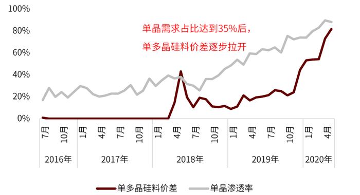 中金 | 光伏前沿研究八：把握光伏电池技术迭代带来的全产业链变革