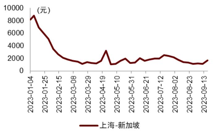 国庆假期机票价格涨了多少？中金出了版国庆出游攻略