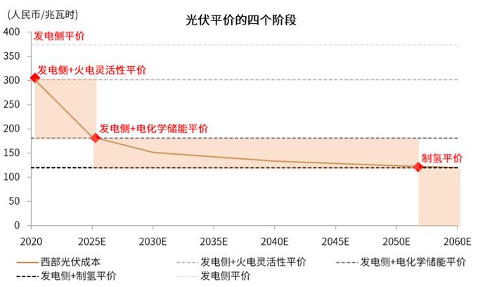 中金 | 光伏前沿研究八：把握光伏电池技术迭代带来的全产业链变革