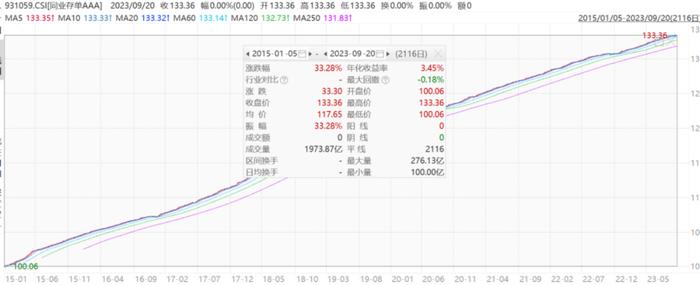 小投研究院丨节前资金不躺平的理财妙招