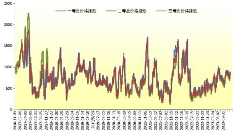 新华指数|近日皇帝蕉价格上行