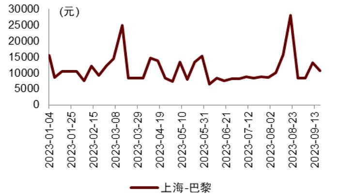 国庆假期机票价格涨了多少？中金出了版国庆出游攻略