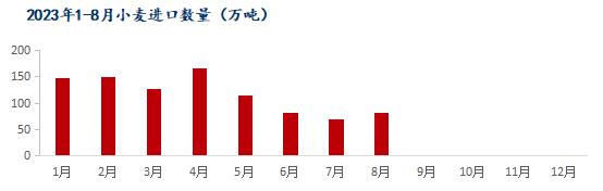 Mysteel解读：8月我国粮食进口现状及玉米替代进口分析