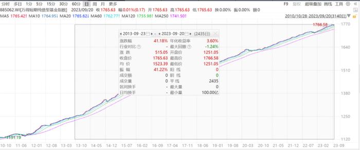 小投研究院丨节前资金不躺平的理财妙招