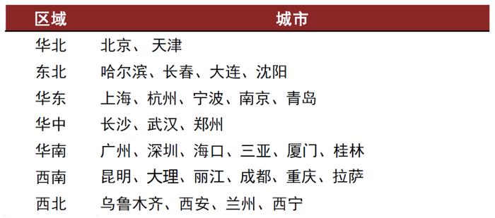 国庆假期机票价格涨了多少？中金出了版国庆出游攻略