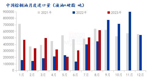 来源:海关总署
